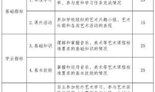 招收初中生的艺术学校