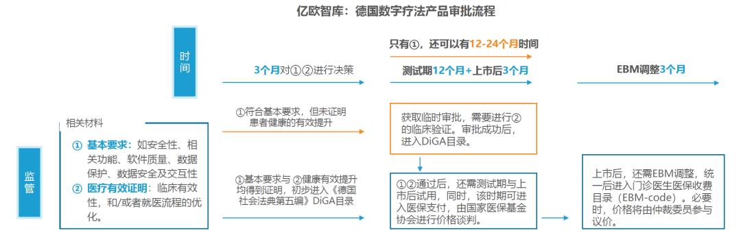 数字疗法(APP处方管理)(数字疗法怎么读)