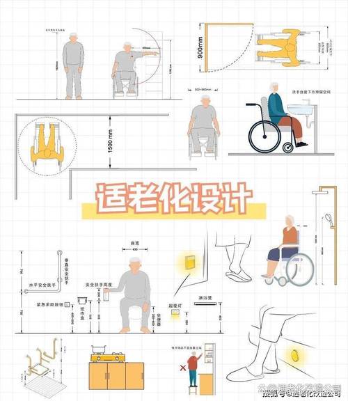 无障碍环境建设（适老化改造）（适老化无障碍设计的意义）