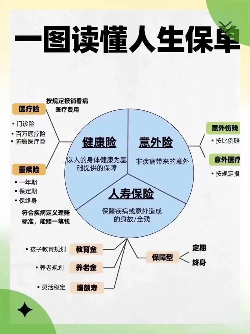 健康与医疗（健康与医疗保障是干什么的）