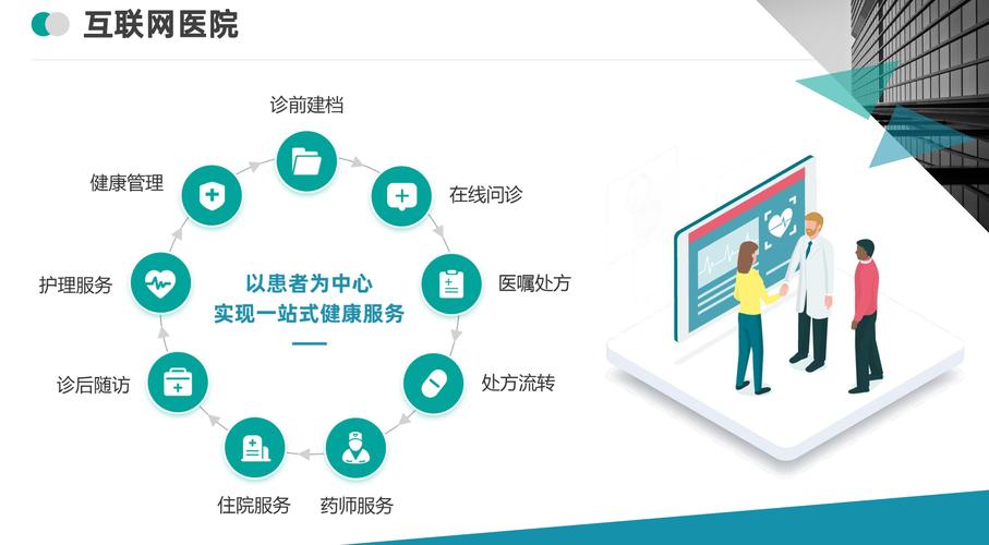 远程医疗（互联网医院普及）（远程医疗服务平台）