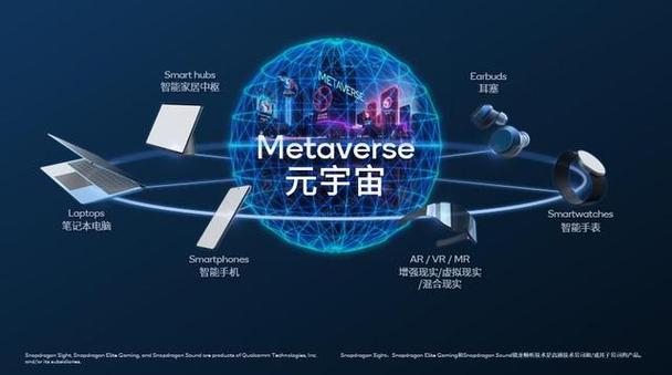 元宇宙治理(虚拟资产监管)(元宇宙概念火爆 专家在炒作阶段)
