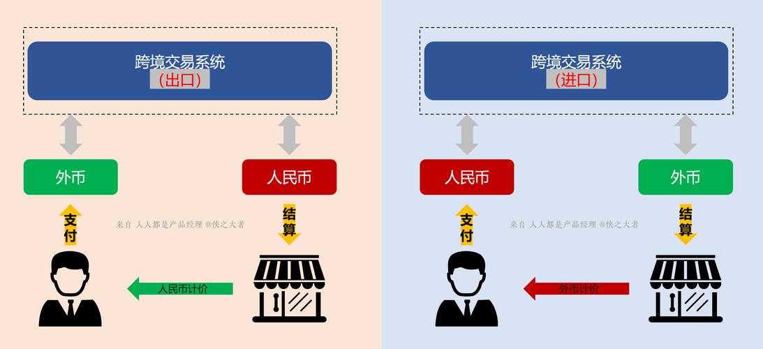 数字人民币（跨境支付场景）（数字人民币跨境支付系统）