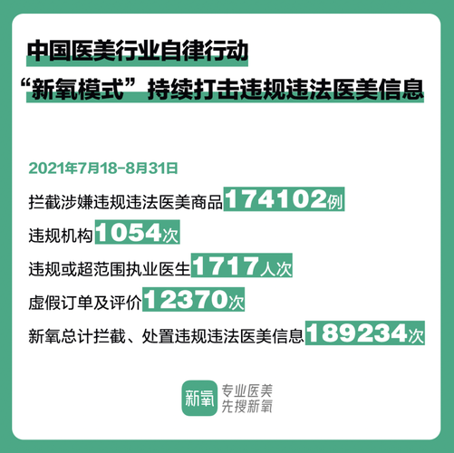 医美规范化（行业监管加强）（医美行业 监管）