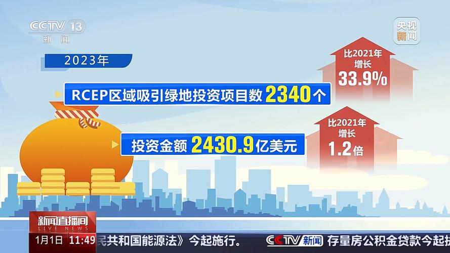 区域经济一体化(RCEP深化实施)(区域经济一体化释放巨大红利)