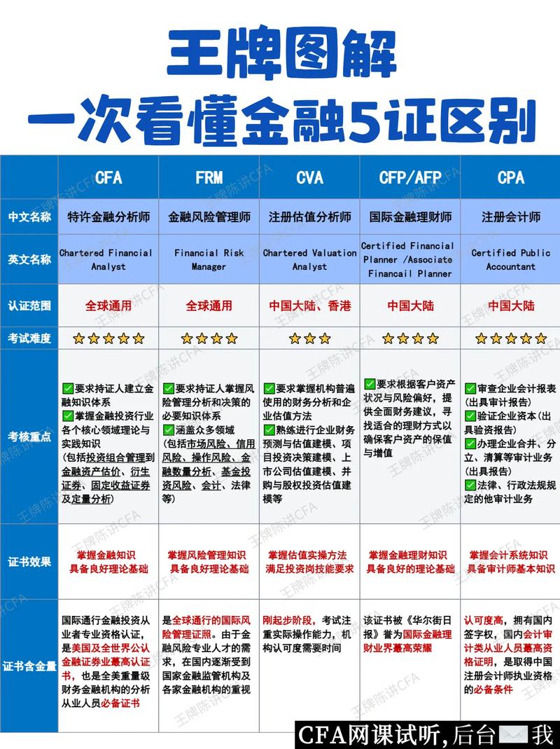 经济与金融（经济与金融的区别）