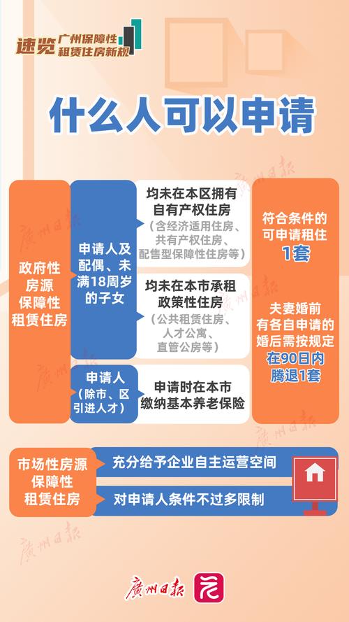 住房保障体系(保障性住房建设)(保障性住房建设和管理办法)