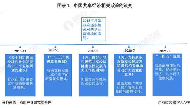 共享经济规范(平台责任界定)(共享经济和平台经济)