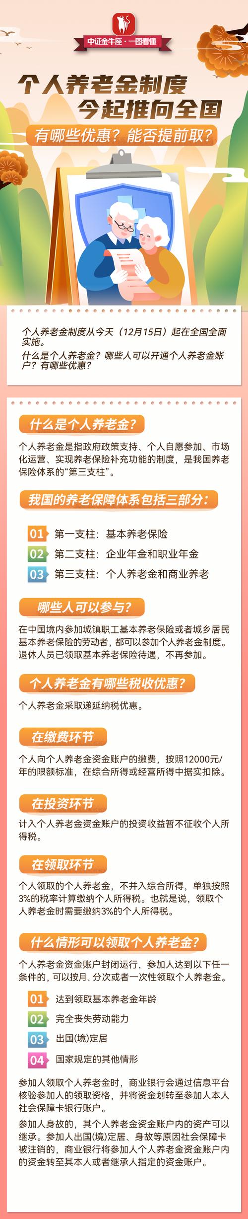 个人养老金制度(全国实施)(个人养老金制度出台)