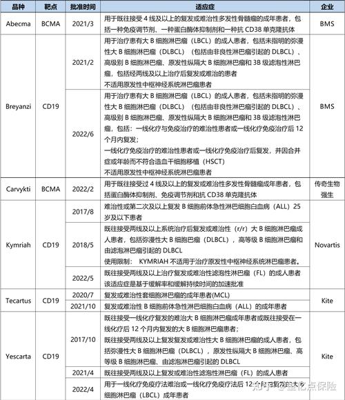 细胞治疗（CAR-T技术应用）（cart细胞治疗产业研究报告）
