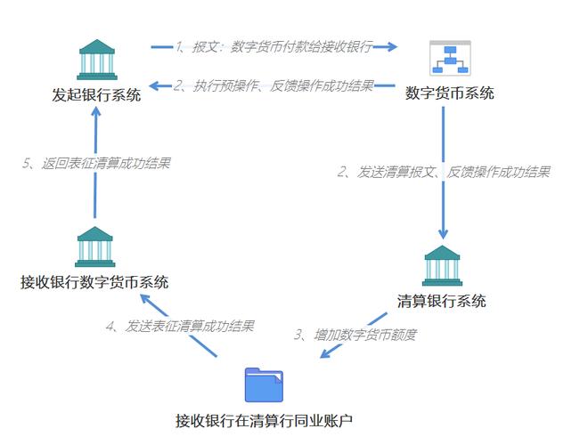 数字货币崛起（央行数字货币跨境支付）（央行数字货币的国际进展与争议）