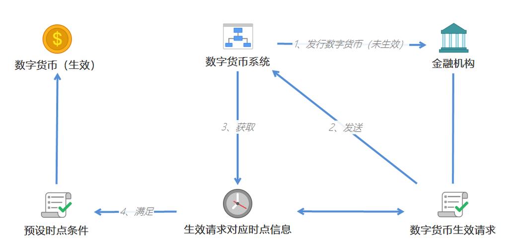 数字货币崛起（央行数字货币跨境支付）（央行数字货币的国际进展与争议）