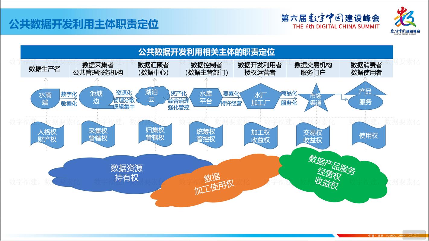 数据要素市场（跨境数据流动协议）（数据要素市场百科）