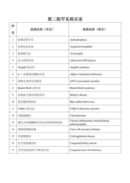 罕见病用药(医保目录扩容)(罕见病用药保障2020)
