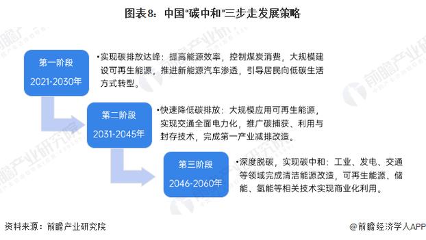 碳中和目标（2060年路线图）（2060年 碳中和）