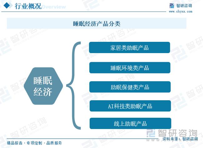 睡眠经济（助眠产品创新）（睡眠经济是什么行业）