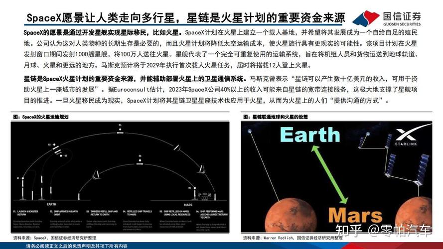 卫星互联网(星链计划竞争)(starlink星链卫星)