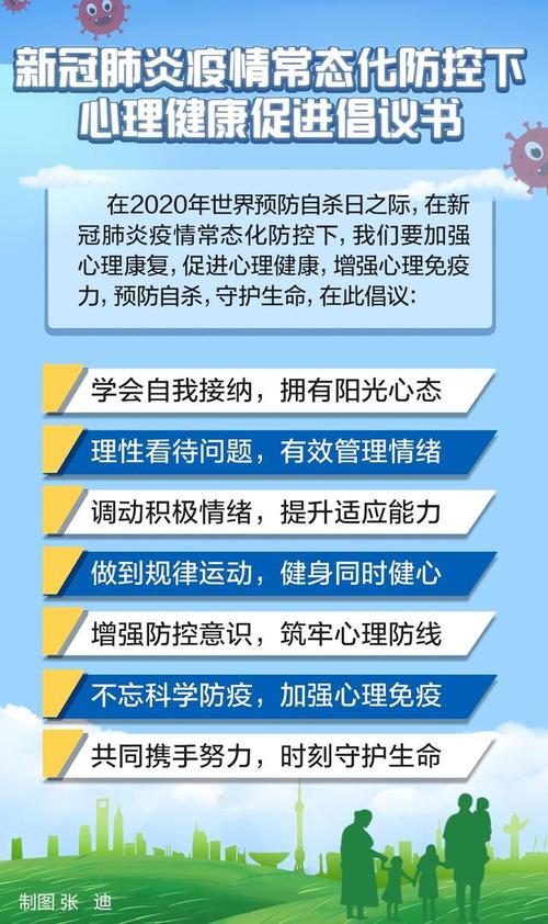 心理健康关注(疫情后遗症)(疫情后期心理问题)