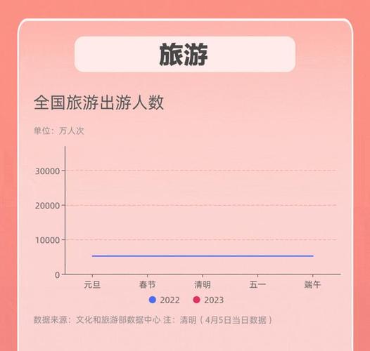 假日经济数据（假日经济发展状况）