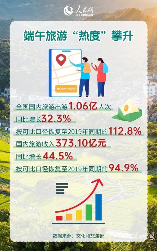 假日经济数据（假日经济发展状况）