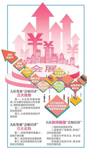 会展经济复苏(什么叫会展经济)