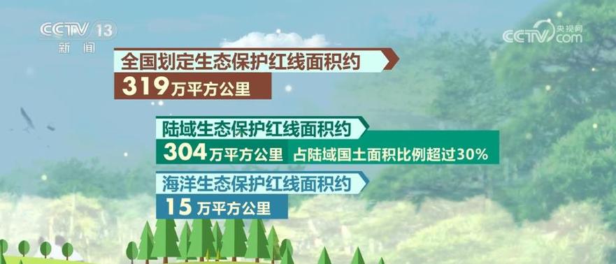 生态保护红线（生态保护红线是保障和维护国家生态安全的底线和生命线）