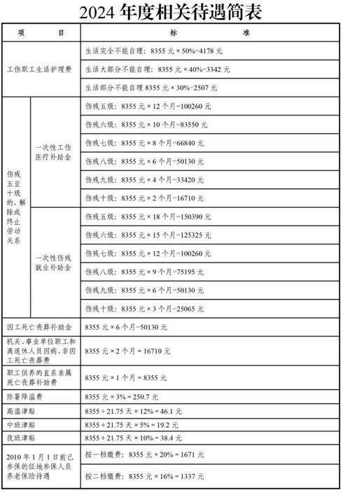 最低工资标准调整(天津最低工资标准调整)