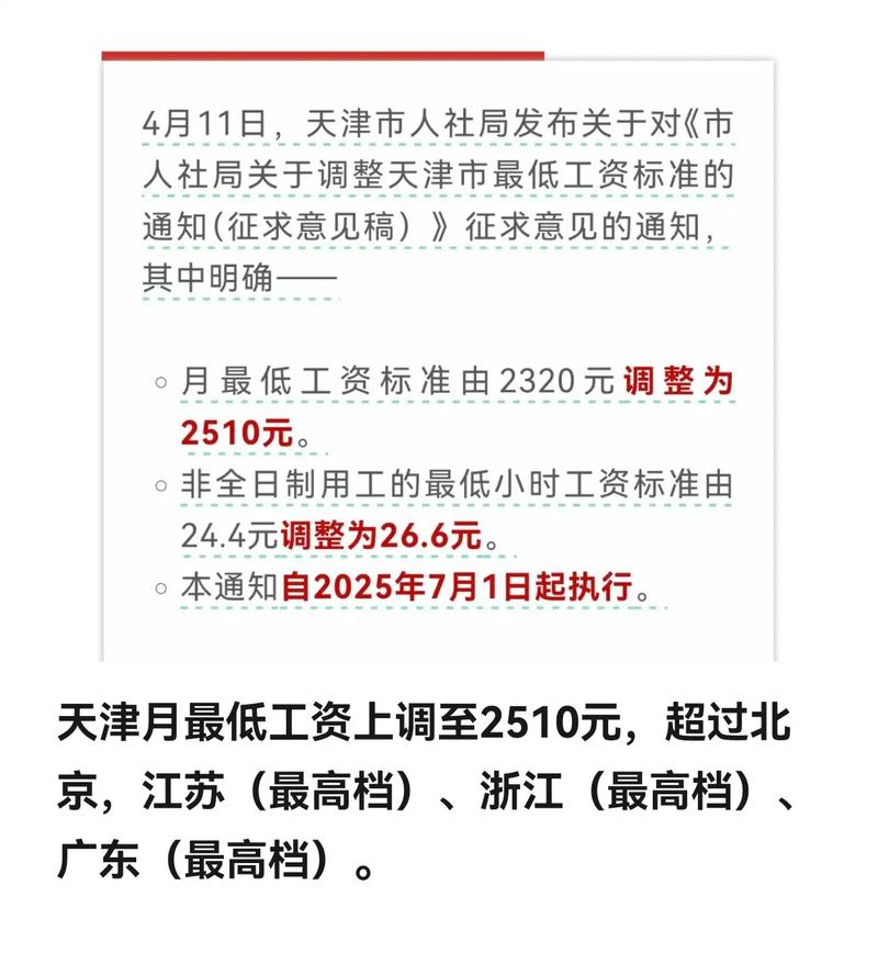 最低工资标准调整(天津最低工资标准调整)