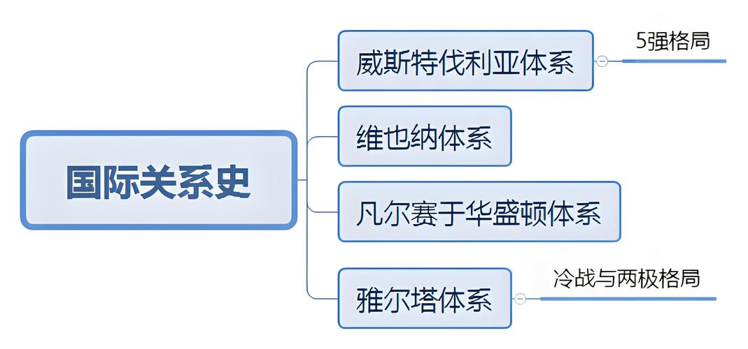 代际关系重构（代际关系变迁）