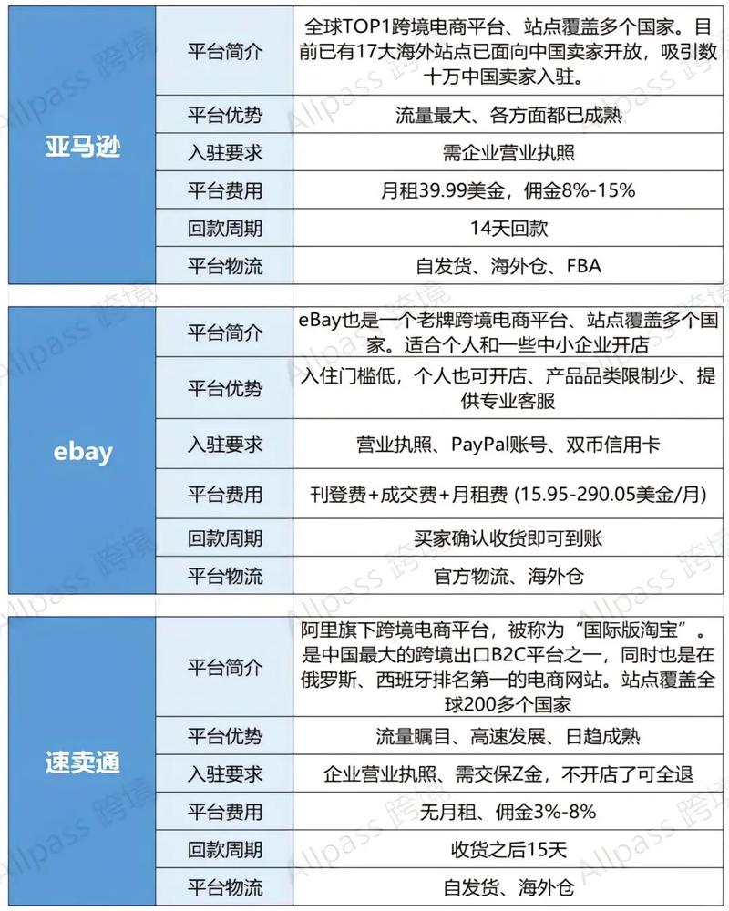 跨境电商新规(跨境电商新规范)