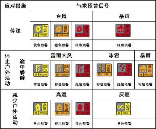 极端天气预警(极端天气预警包括哪些内容)