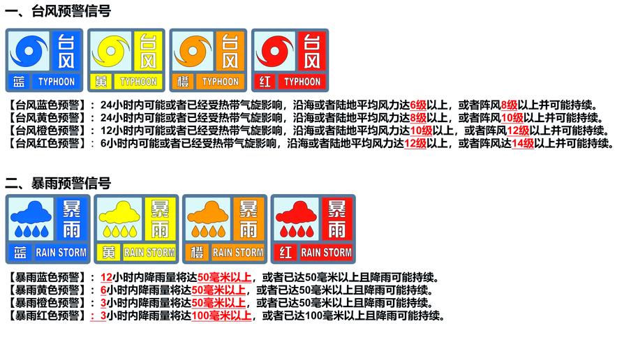 极端天气预警(极端天气预警包括哪些内容)