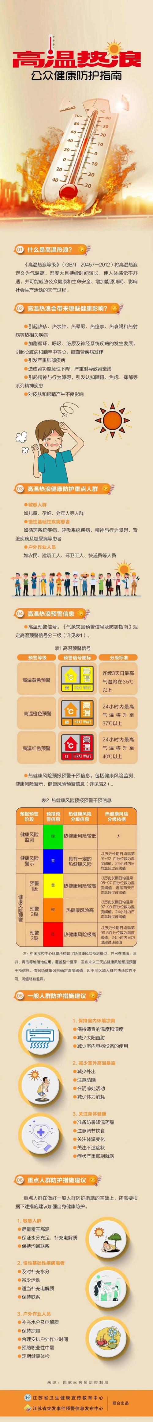 极端天气预警(极端天气预警包括哪些内容)