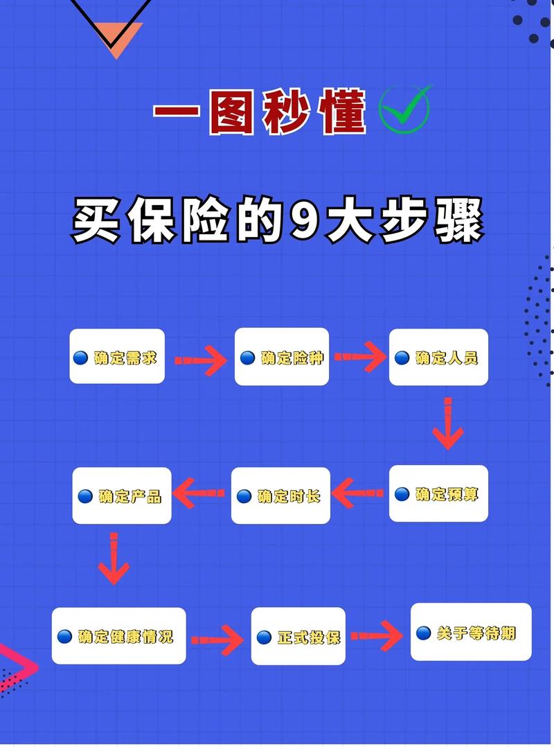 保险推理社争议(保险推演法的实际操作步骤)