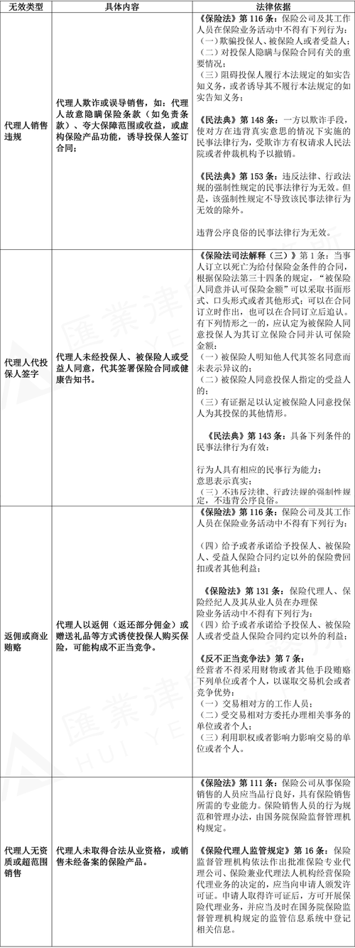 保险推理社争议(保险推演法的实际操作步骤)
