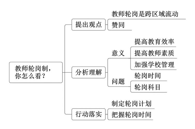 教师轮岗制度(石家庄市教师轮岗制度)