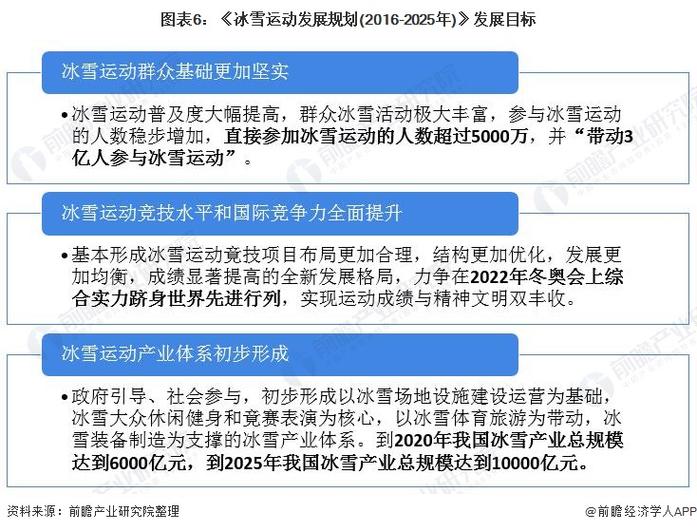 冰雪经济规划（冰雪经济发展建议）