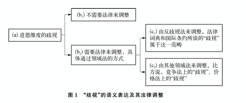 算法歧视治理（AI伦理审查）（算法歧视的伦理风险）