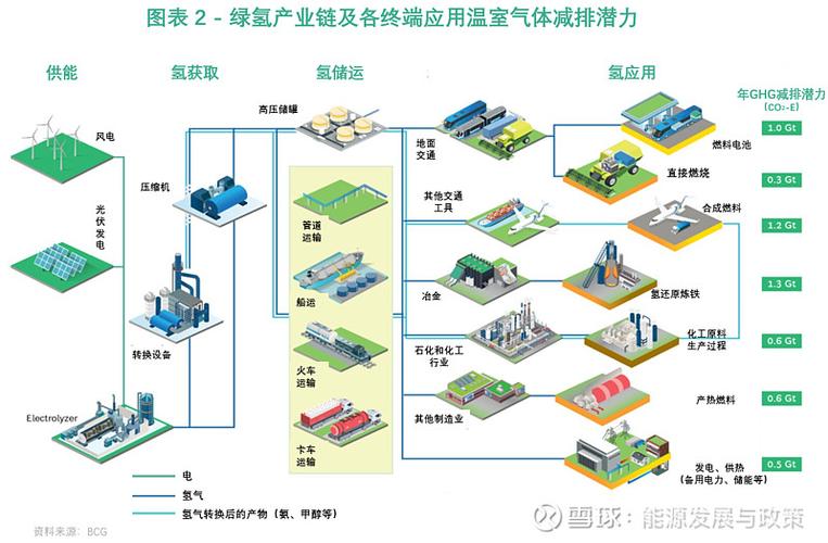氢能产业（绿氢制备技术）（绿氢制造）