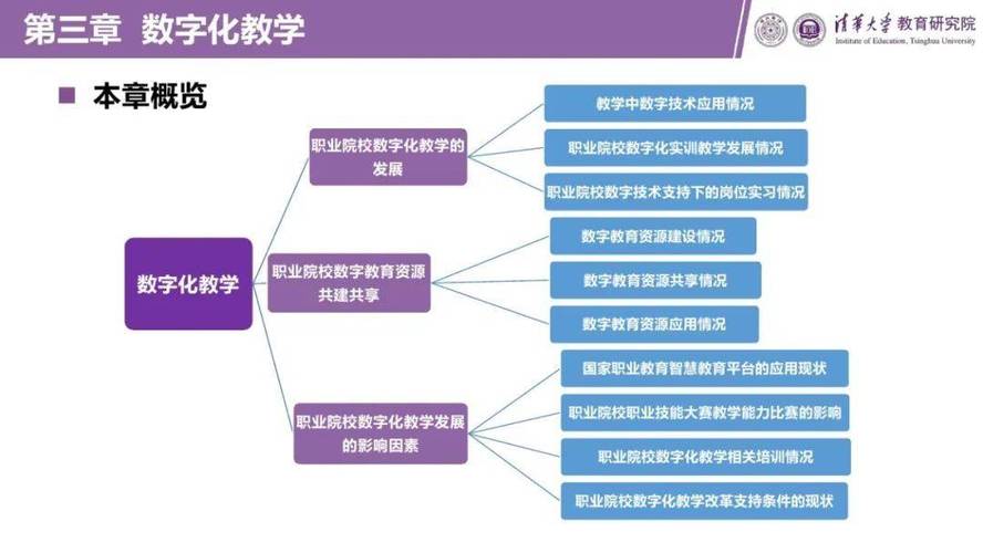 职业教育发展（职业教育发展与研究）