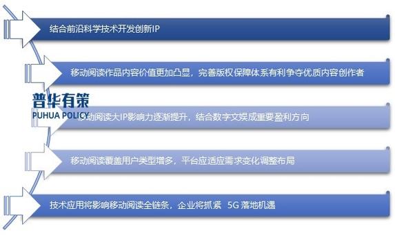 网络文学发展（网络文学发展现状）