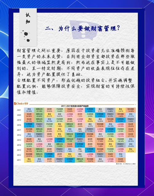 财富管理转型（财富管理转型心得）