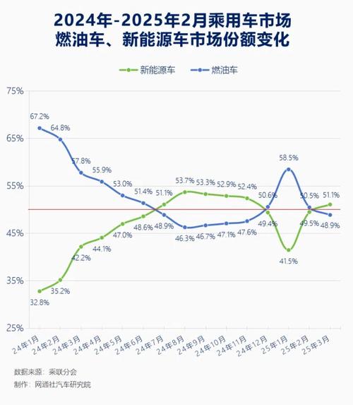 新能源汽车（渗透率突破50%）（新能源汽车行业渗透率）
