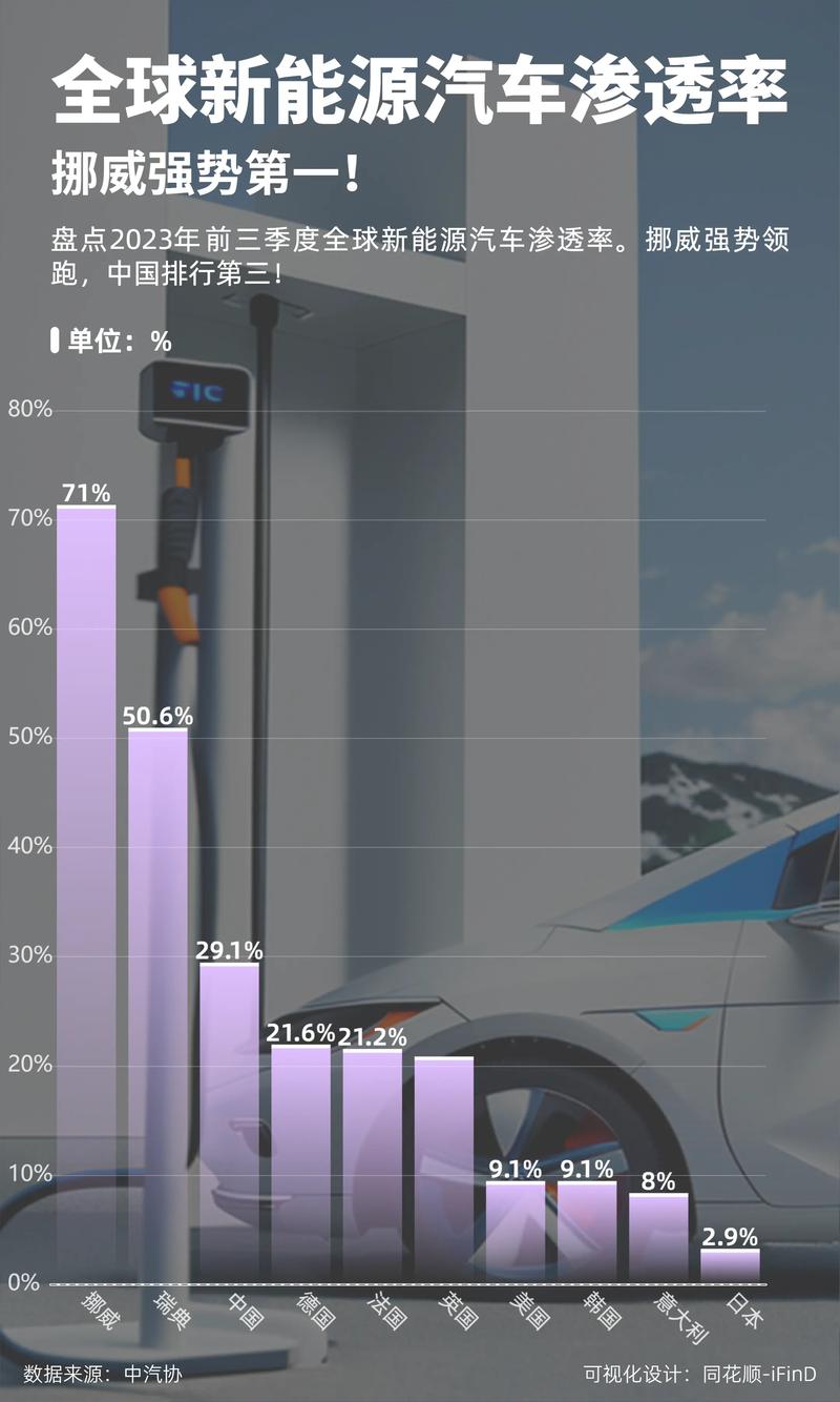 新能源汽车（渗透率突破50%）（新能源汽车行业渗透率）