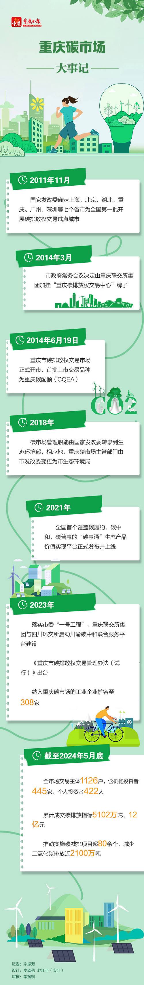 碳市场建设（全国碳排放交易）（全国碳市场交易启动）