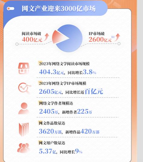 网络文学发展(网络文学发展的五重逻辑)