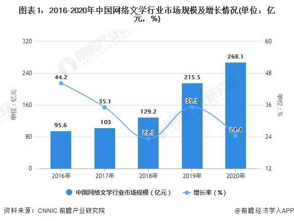 网络文学发展(网络文学发展的五重逻辑)