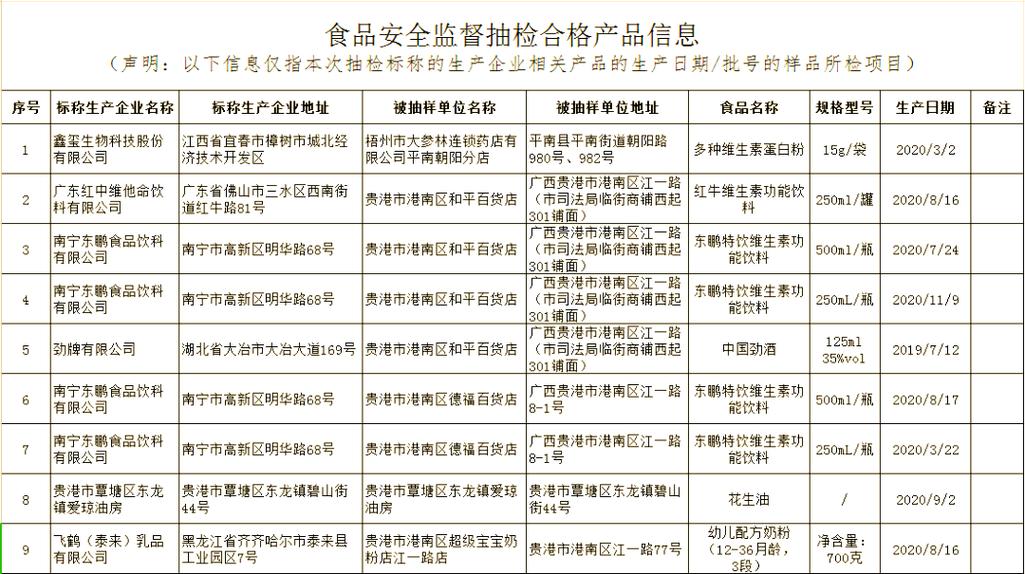 食品安全抽查(食品安全抽查考核)