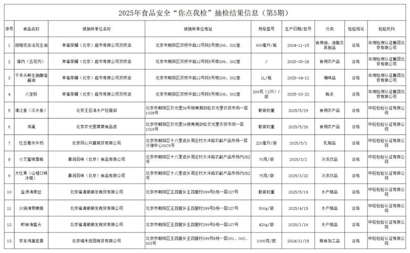 食品安全抽查(食品安全抽查考核)