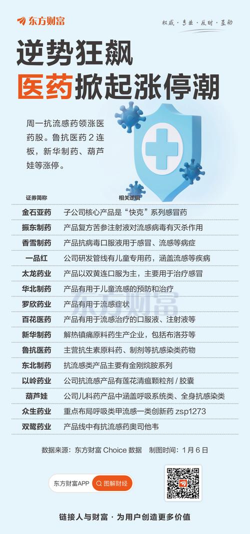 生物医药突破(生物医药最近很涨)